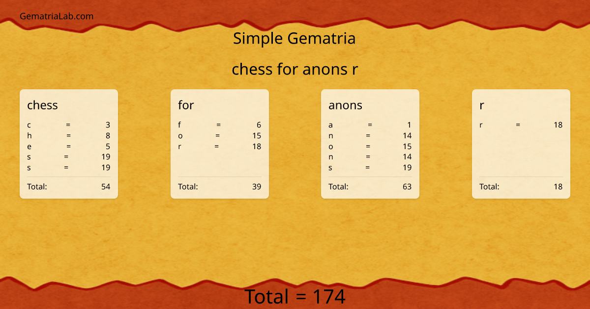 chess for anons r in simple Gematria